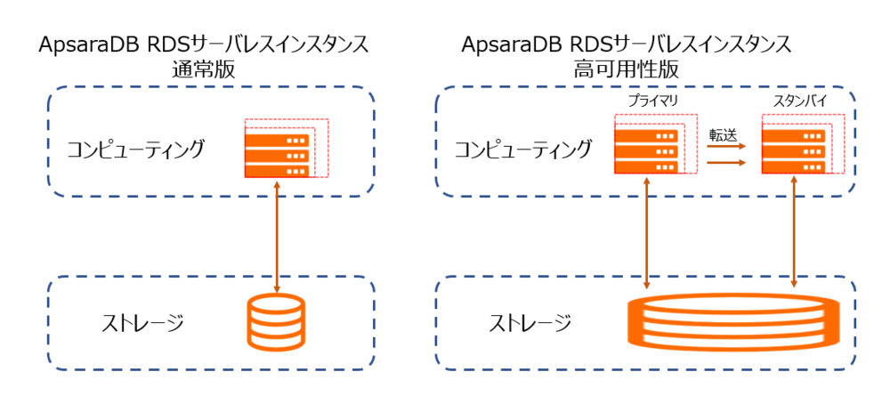 Streamlitの操作画面