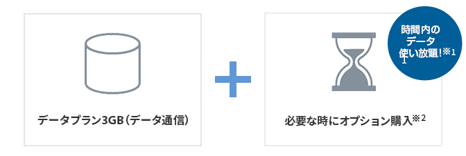 データプラン3GB（データ通信）にご加入中のお客さま限定で時間制ギガ無制限オプションがご利用いただけます。