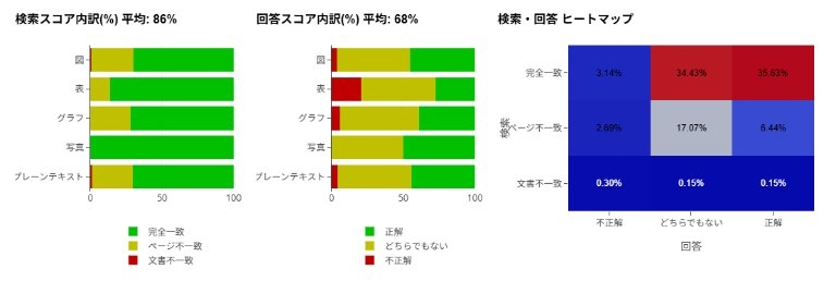 ステップ3:OCRパーサ + FAQデータ