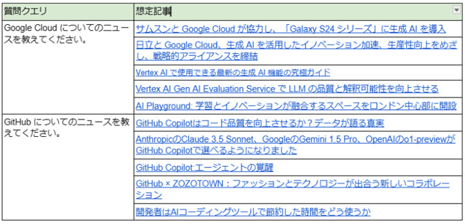 検索記事及び回答