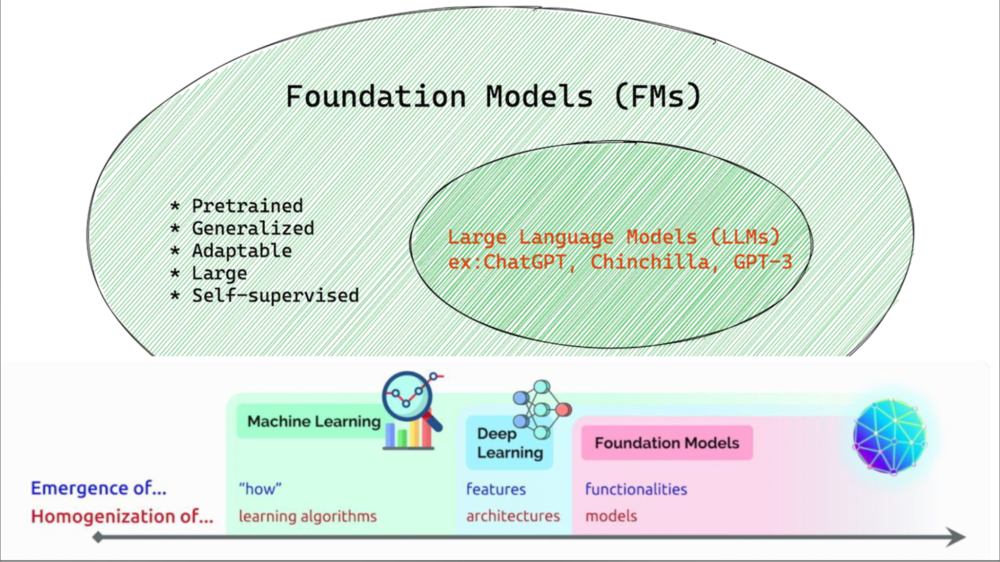 Youtubeトップ画面