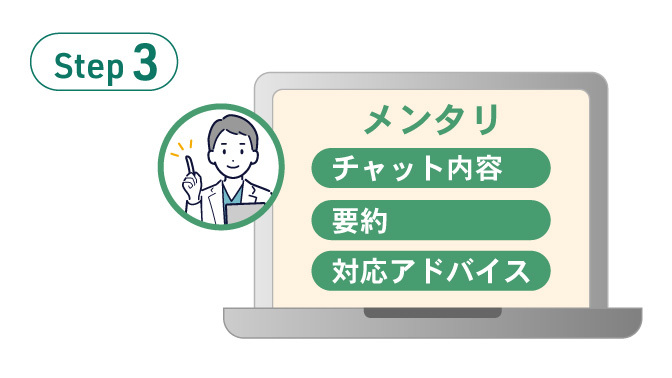 Step1:アンケートからAIがリスクを分析