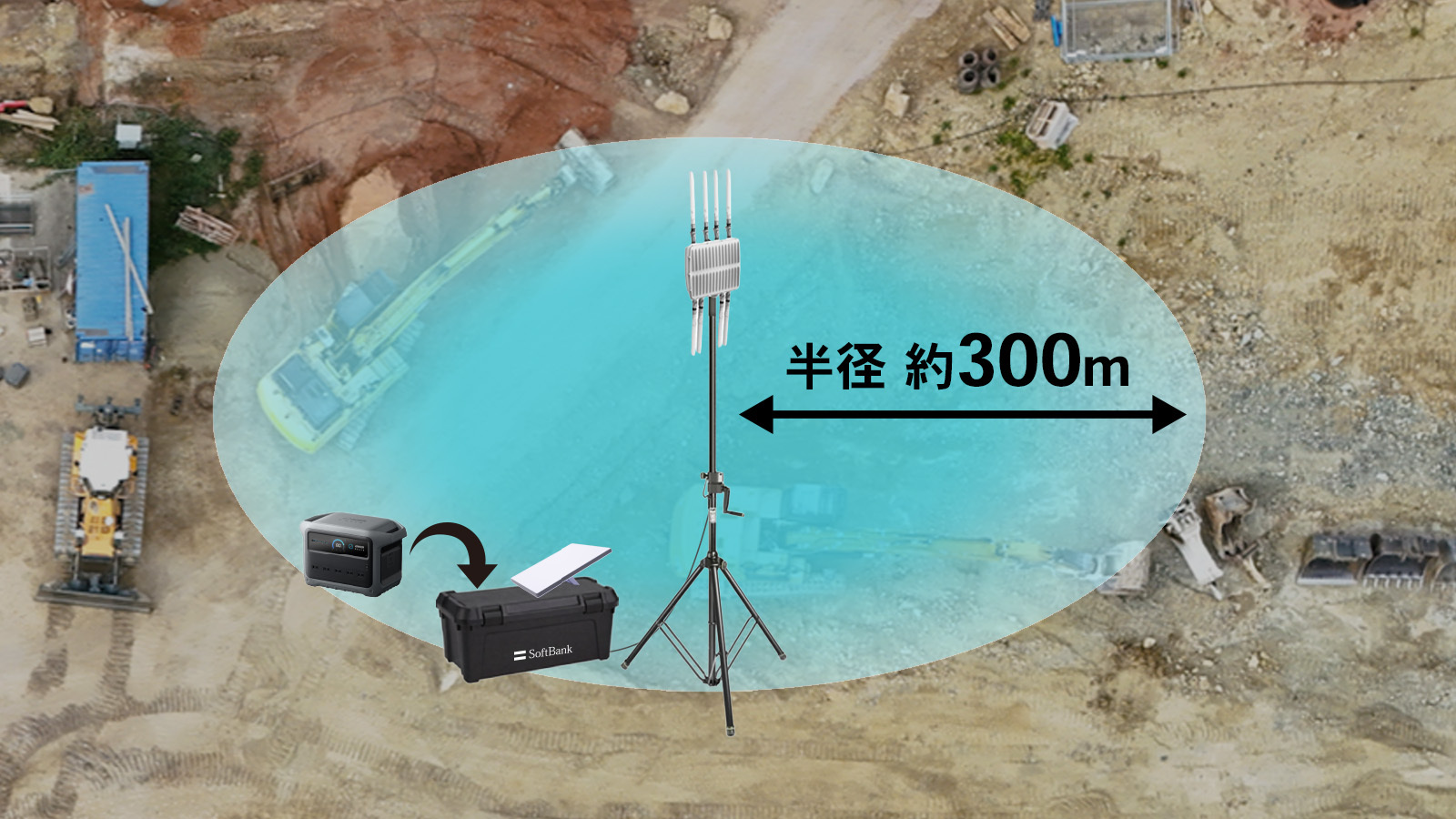 半径約300mのエリアにWi-Fiを展開