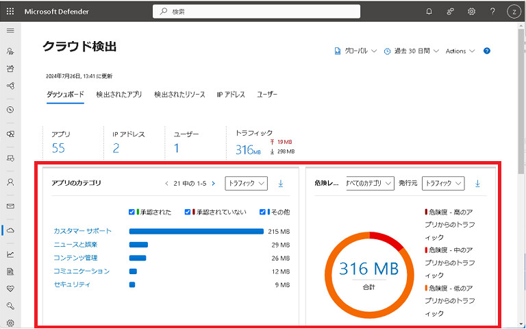 MDCA Zscaler　ダッシュボード