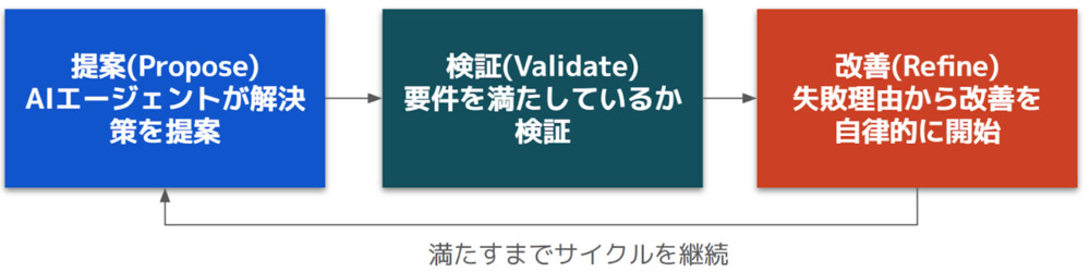 逐次処理と並列処理の違いを明示した図