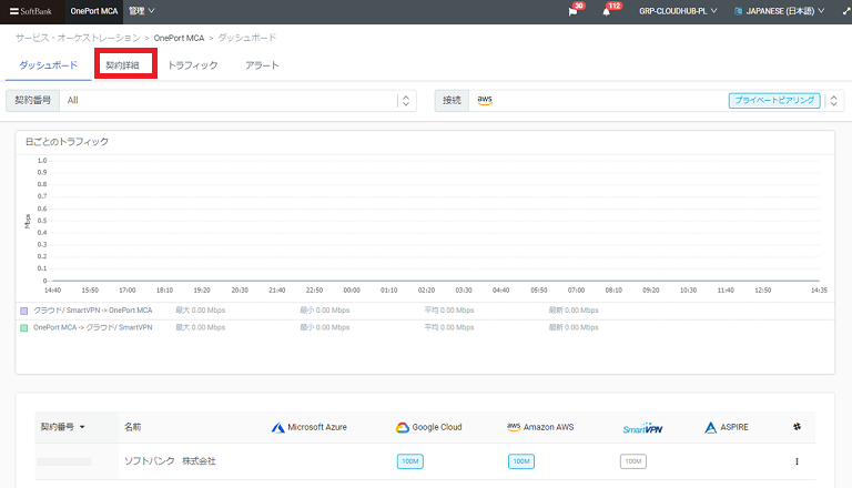 OnePortマルチクラウドアクセス管理画面2