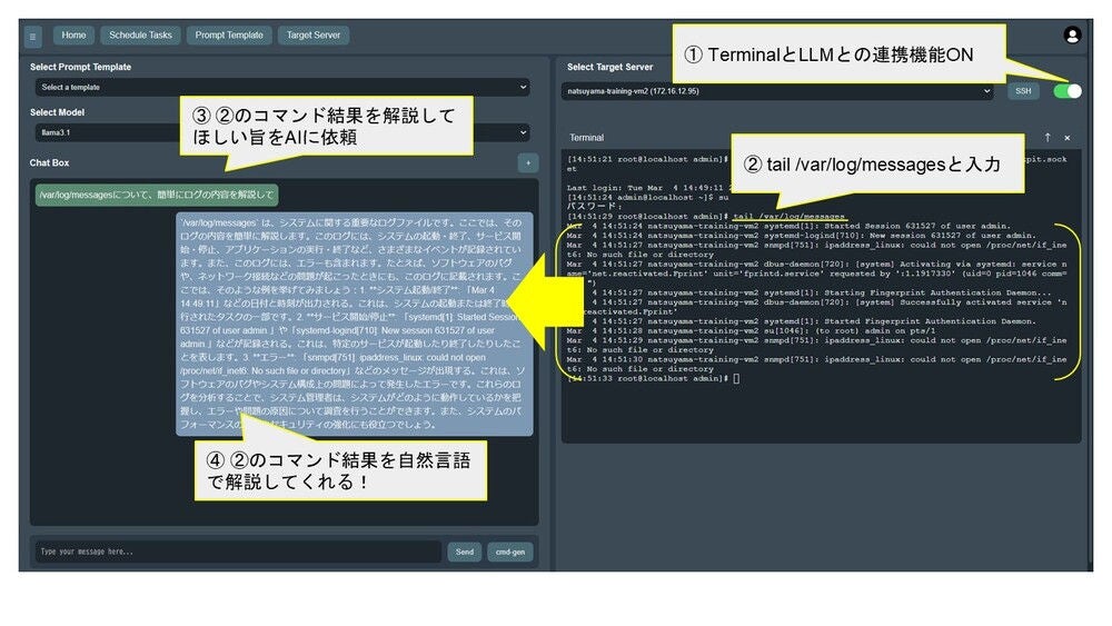 画像6. インフラ機器とLLMとのデータ連携の例