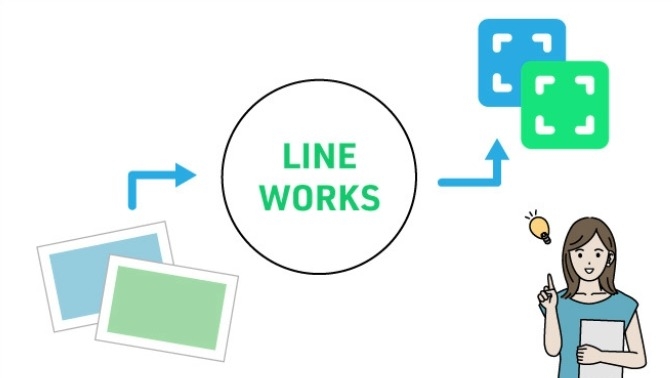 モバイル版LINE WORKSアプリからの画像ダウンロード