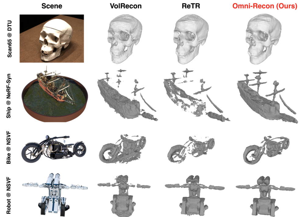 Omni-Recon: Harnessing Image-based Rendering for General-Purpose Neural Radiance Fields 結果