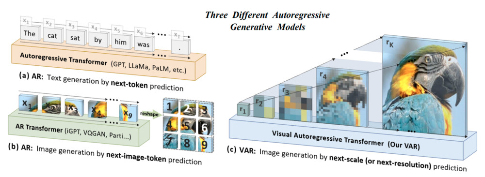 Tackling Structural Hallucination in Image Translation with Local Diffusion 提案モデル