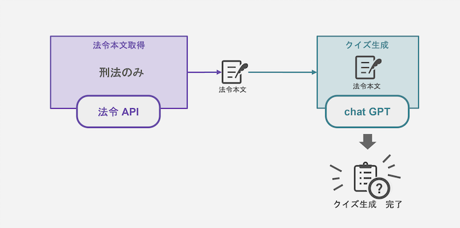 法令APIハッカソン_正誤クイズ