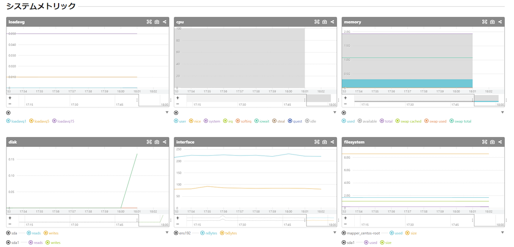 システムメトリック画面