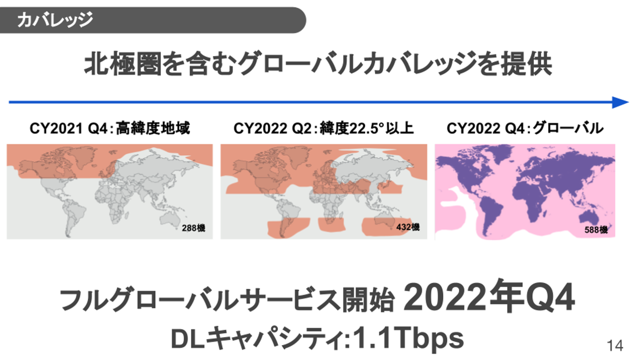OneWeb: 北極圏を含むグローバルカバレッジを提供