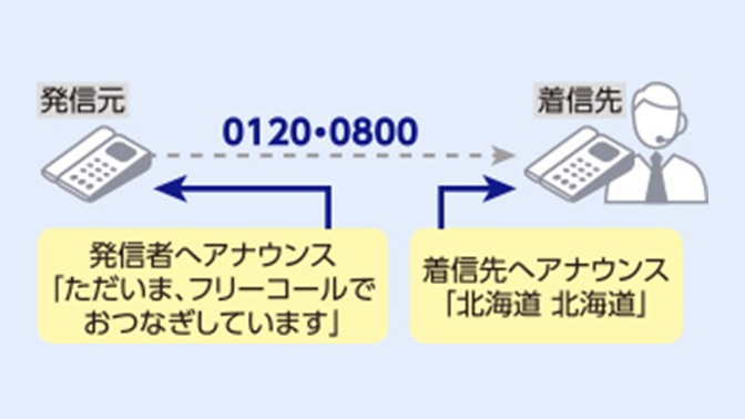 フリーコールスーパー | 発信者案内