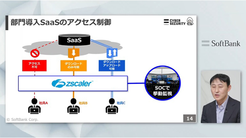 講演より　部門導入SaaSのアクセス制御