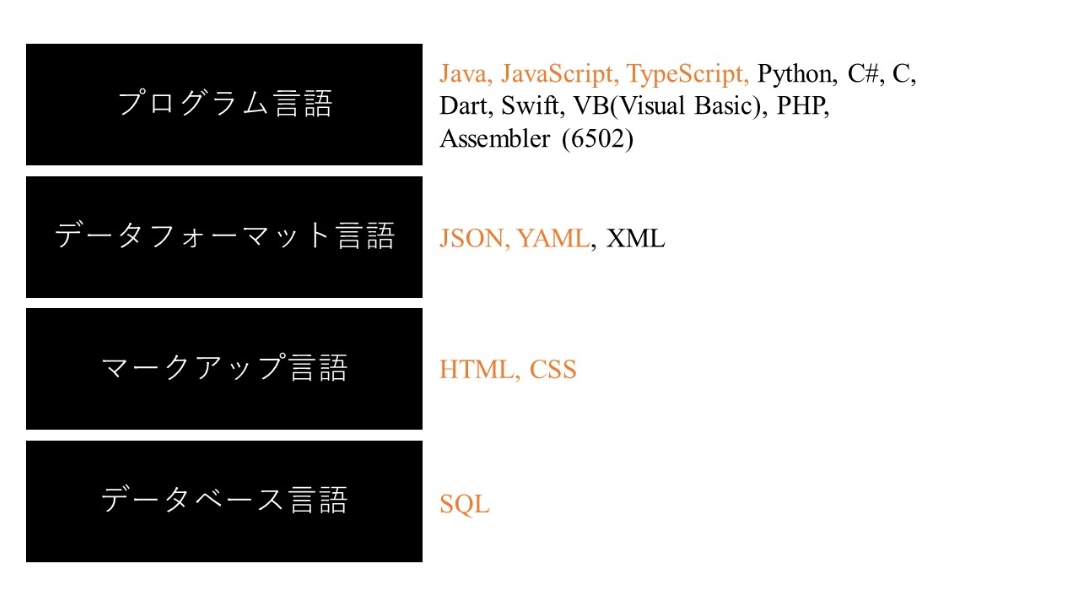 マーケターにおすすめのコンピュータ言語
