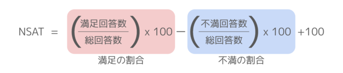 NSATの計算式