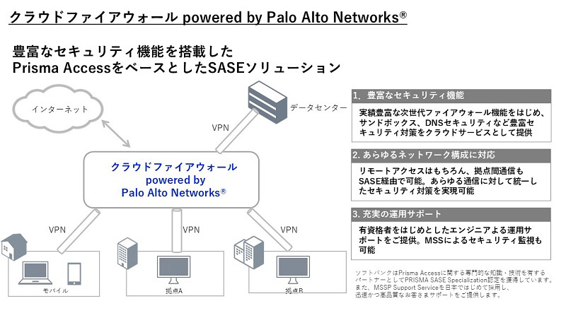 クラウドファイアウォール powered by Palo Alto Networks®　サービス概要
