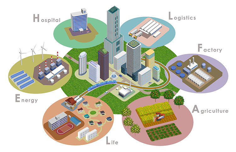 Society 5.0の事例　病院　物流　工場　農業　生活　エネルギー