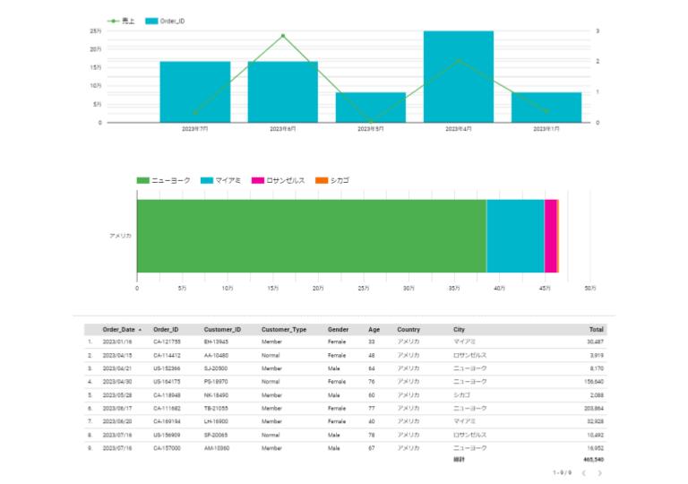 Looker Studio_同ページ他のグラフもフィルタリング