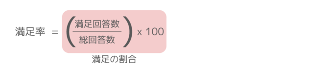 満足率の計算式