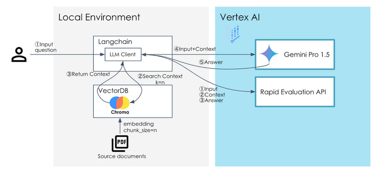コンポーネントの完成図