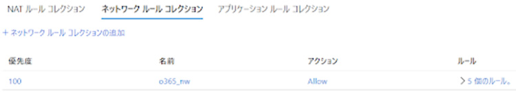 ＜Azure Firewall ルール画面 ネットワークルールコレクション＞