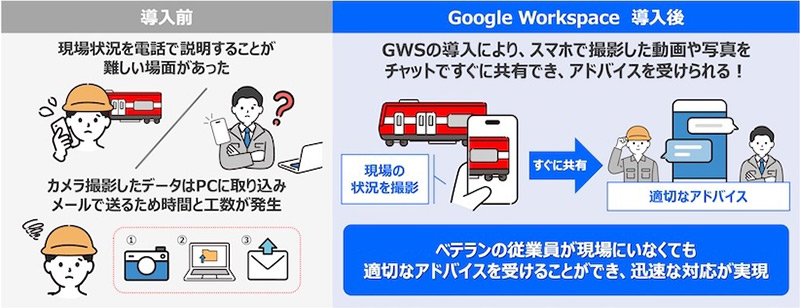 名古屋鉄道株式会社様 Google Workspace 導入事例