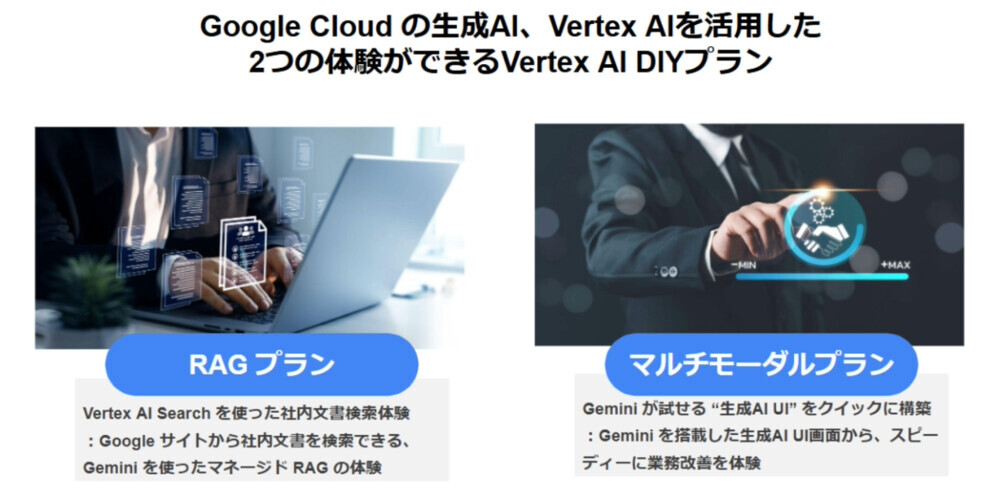 提供しているプランの説明