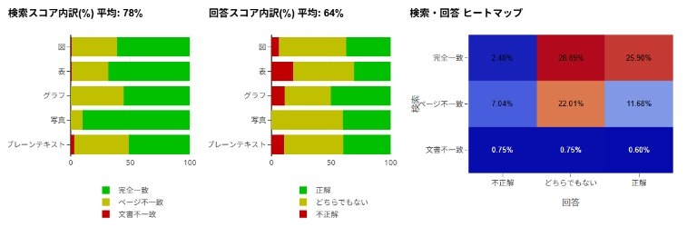 評価レポート（テストケース別）