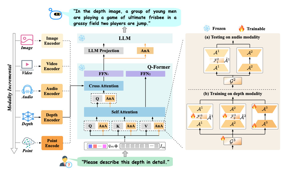 Omni-Recon: Harnessing Image-based Rendering for General-Purpose Neural Radiance Fields 提案モデル