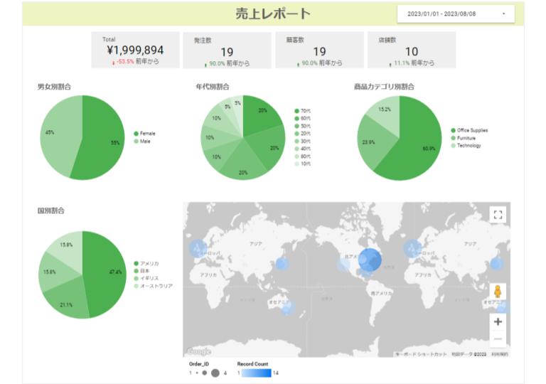 Looker Studio_経営層向けレポート_サマリ