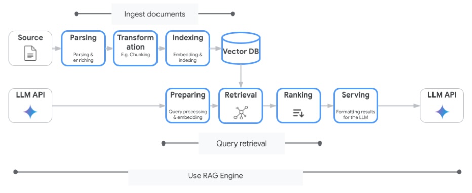 Rag Engineの仕組み