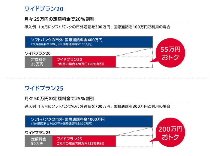 WAAさま専用　リピート割引 UQモバイルが13GB・1,628円で利用可能になる裏ワザ！トクトク