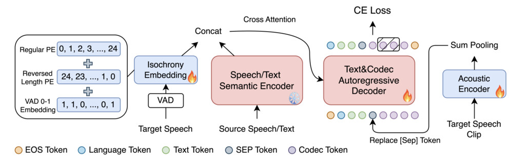 Making Large Language Models Better Planners with Reasoning-Decision Alignment 結果