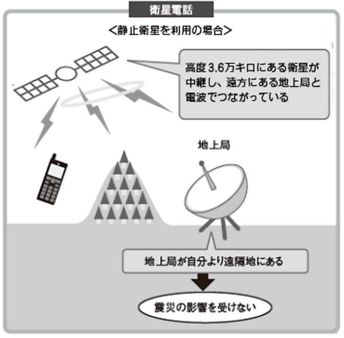 衛星電話とは？ メリットや活用方法を詳しくご紹介｜ビジネスブログ  