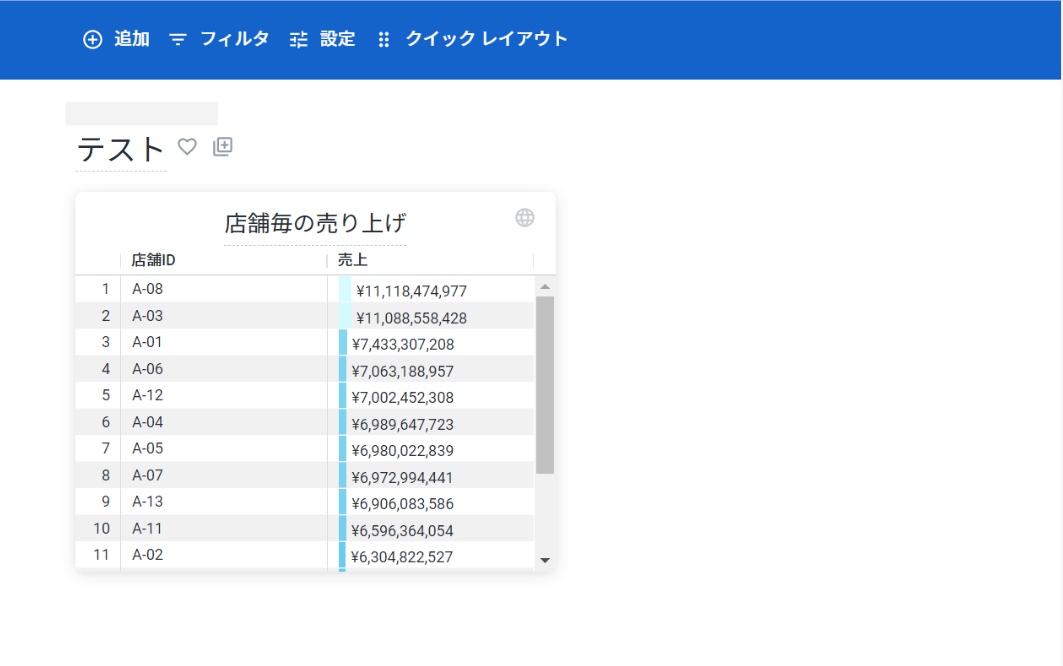 Looker ダッシュボード作成完了