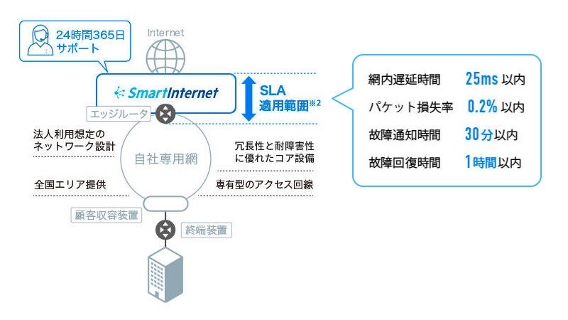 ソフトバンクインターネット ソフトバンク、2010年4月に「6rd」採用のIPv6インターネット