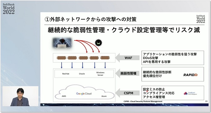 外部ネットワークからの攻撃への対策