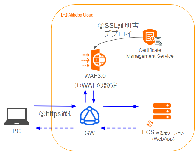 img-alibabacloud-certificate-ssl-blog-20241017-01