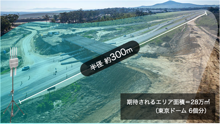 半径約300mのエリアにWi-Fiを展開