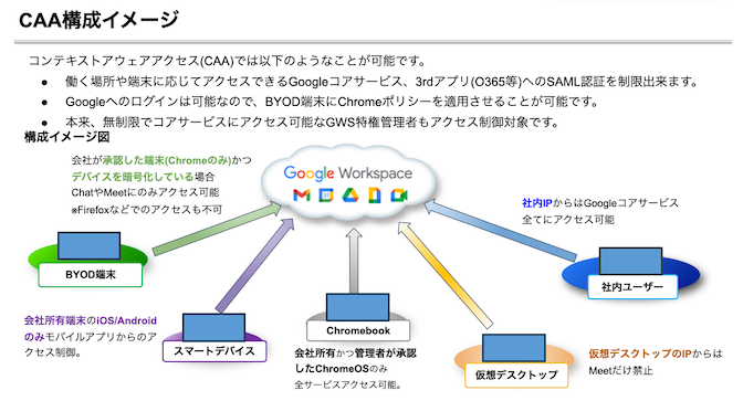 Google スライドの資料をKeynoteで開いた場合