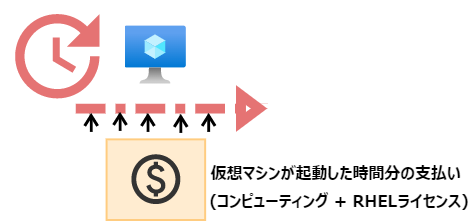 図04-PAYG課金イメージ