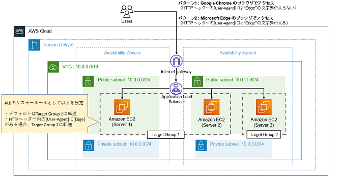 AWSのロードバランサ作成：ALB作成手順