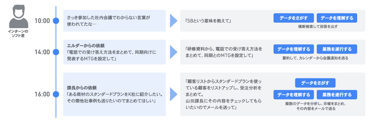 Gemini Enterpriseを活用した1日