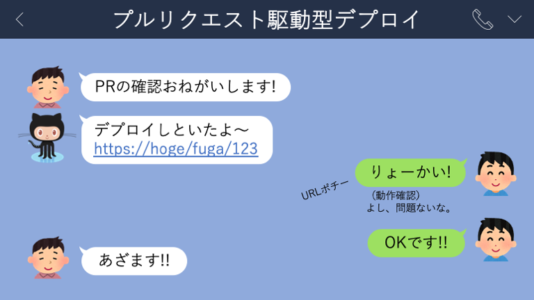 プルリクエスト駆動型デプロイ導入後のイメージ