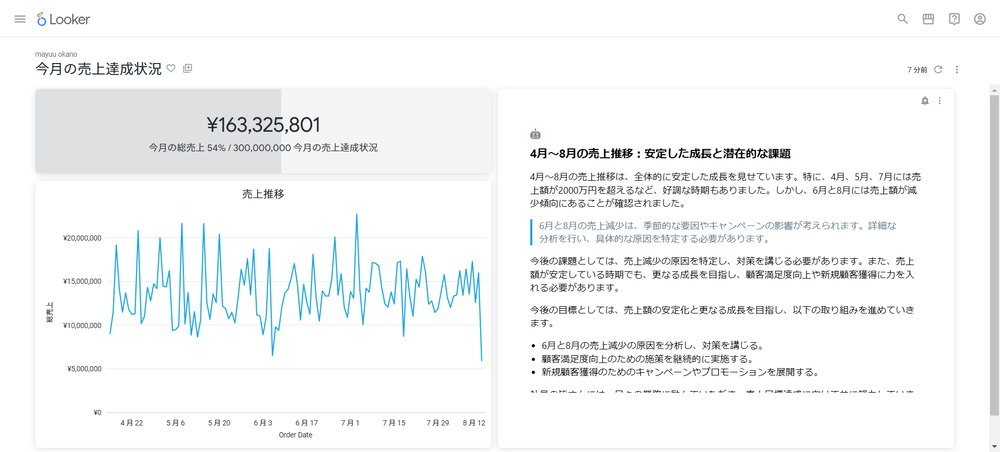Looker Query Insights Extension による売り上げ分析と目標設定