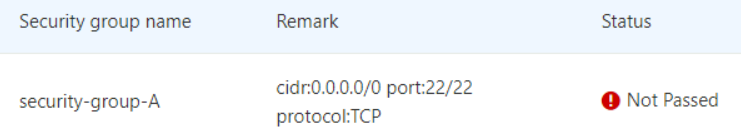 result of security group A