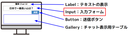 Power Appsのパーツを使用して利用者が使用するUIを作成