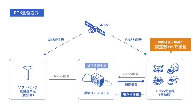 ichimill（いちみる、イチミル）のRTK測位方式